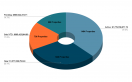 Market Report 2020 Market Report 2020