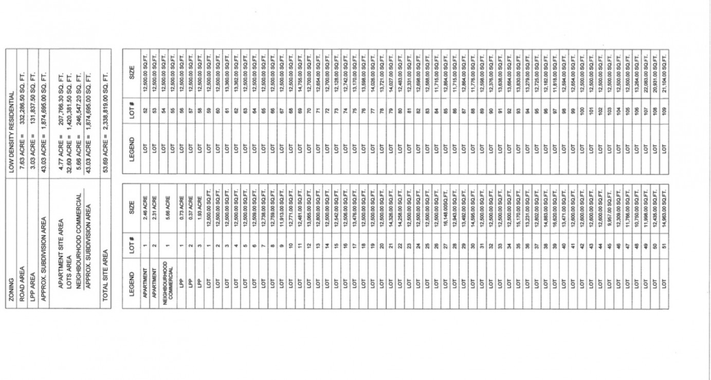 Red Bay - Massive 112 Parcel 53 Acre Dev't Site
