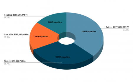 Market Report 2020 Market Report 2020