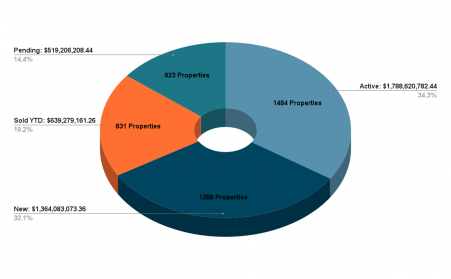 Market Report 2019 Market Report 2019
