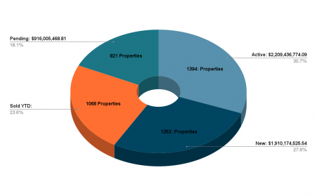 Market Report 2021 Market Report 2021